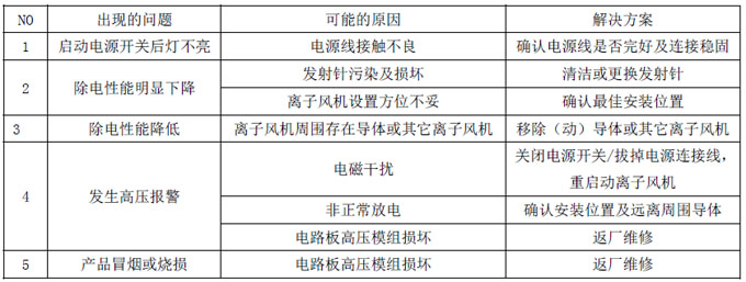 故障解決方案.jpg 故障解決方案.jpg